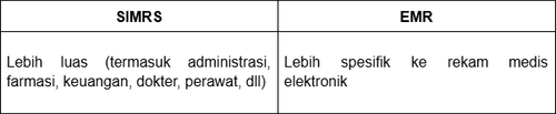 cakupan-simrs-emr.png
